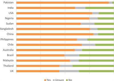 Animal welfare at slaughter: perceptions and knowledge across cultures